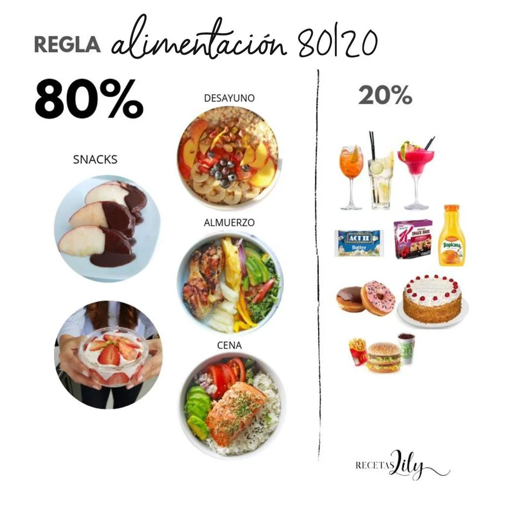 La Regla de alimentación 80 \ 20 para no hacer más dietas.